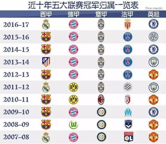 不仅多次送